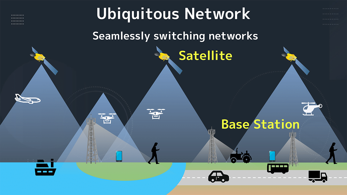 Ubiquitous Network Softbank